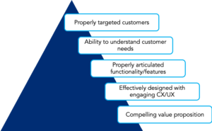 customer centricity product management pyramid